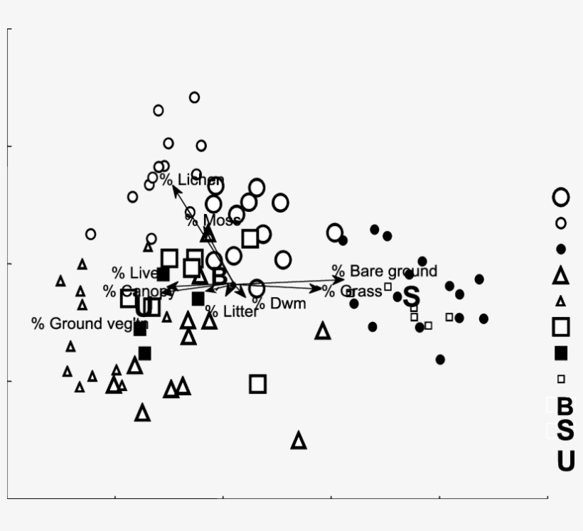 Two-dimensional Plot Shows Differences In Bird Communities - Diagram, transparent png #5089826