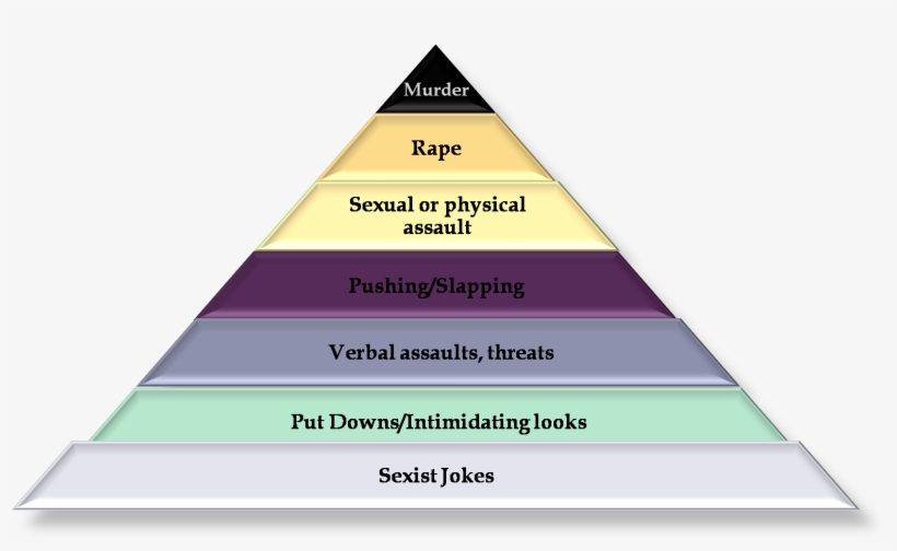 The - Hitler Pyramid Of Races, transparent png #5091465