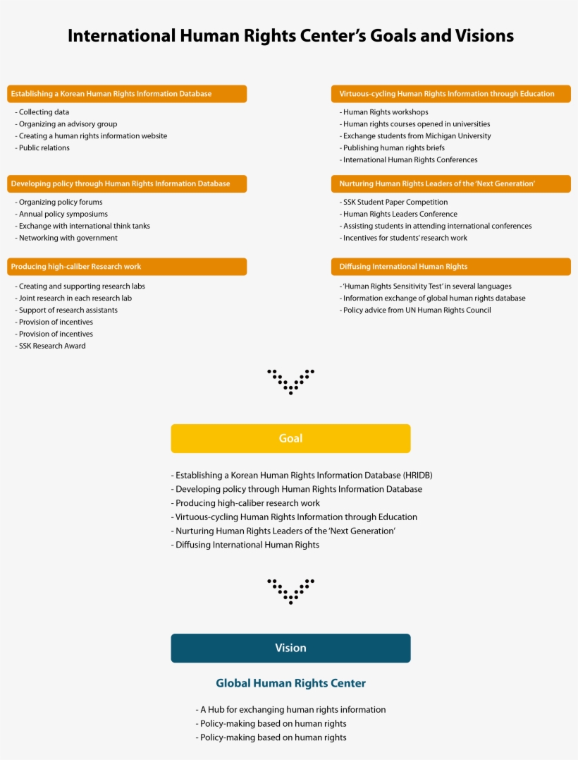 Goals & Visions - Website, transparent png #5093946