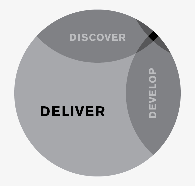 This One Is Last But Not Least- Many Excellent Product - Lean Manufacturing, transparent png #5094552