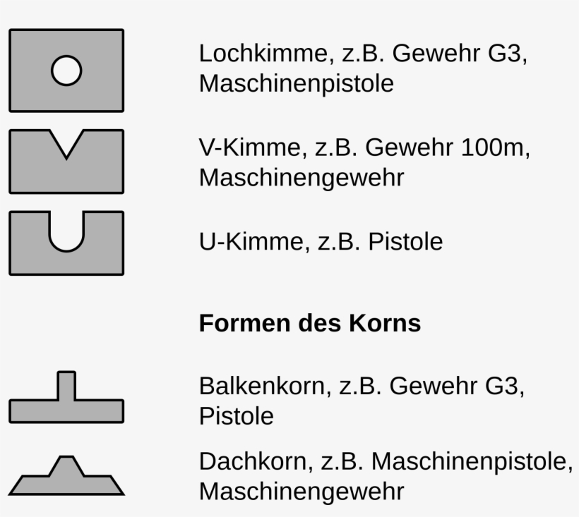 Open - Kimme Und Korn, transparent png #5096952