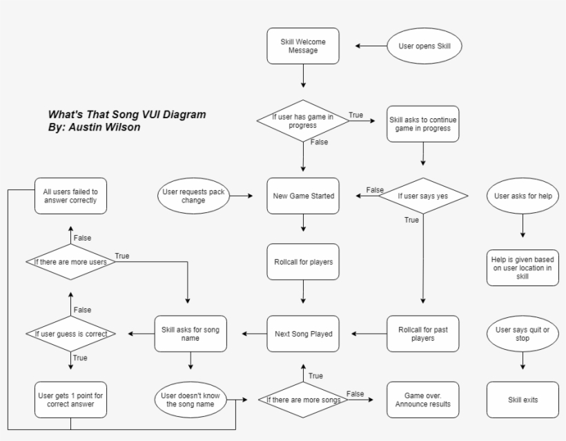 What's That Song Vui - Song, transparent png #5097080