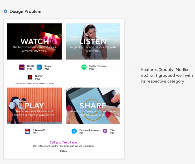 The Features Like Spotify, Disney, Netflix Aren't Grouped - Web Page, transparent png #5097219