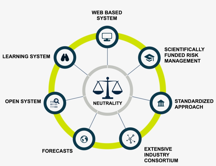 Finally, Service Providers In The Supply Chain Are - Supply Chain Risk Management, transparent png #5097367