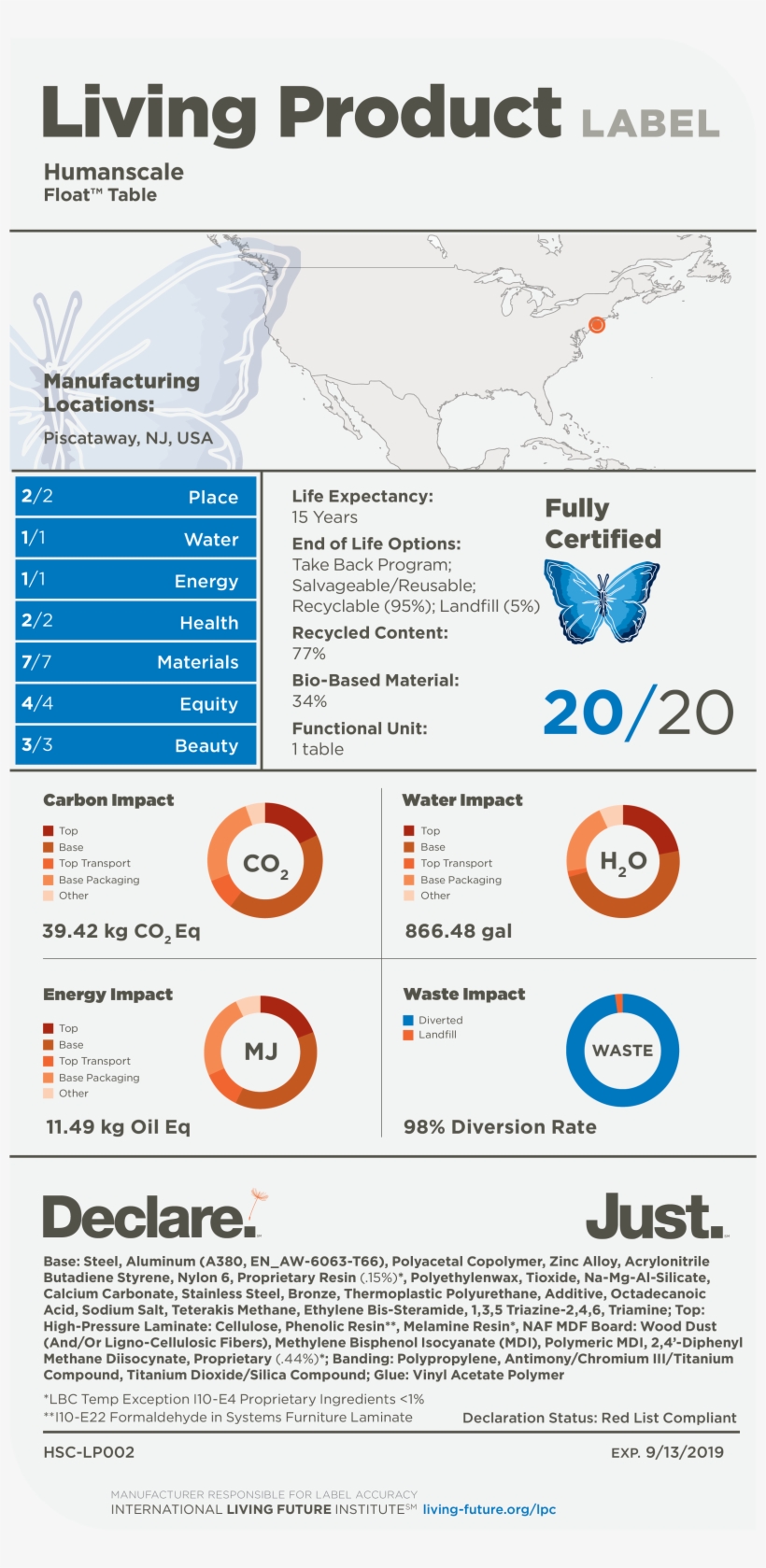 18 1025 Lpc Label Humanscale Hsc Lp002 2 - Web Page, transparent png #5097530