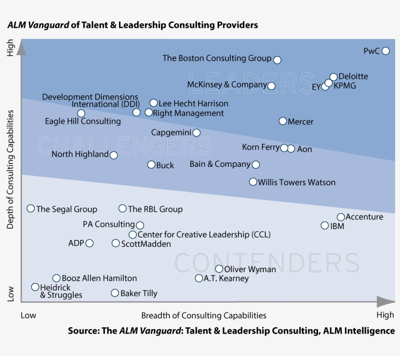 Extremely Proud To Be Part Of Pwc People And Organisation - 2018 Alm Vanguard Talent & Leadership Consulting, transparent png #5097631