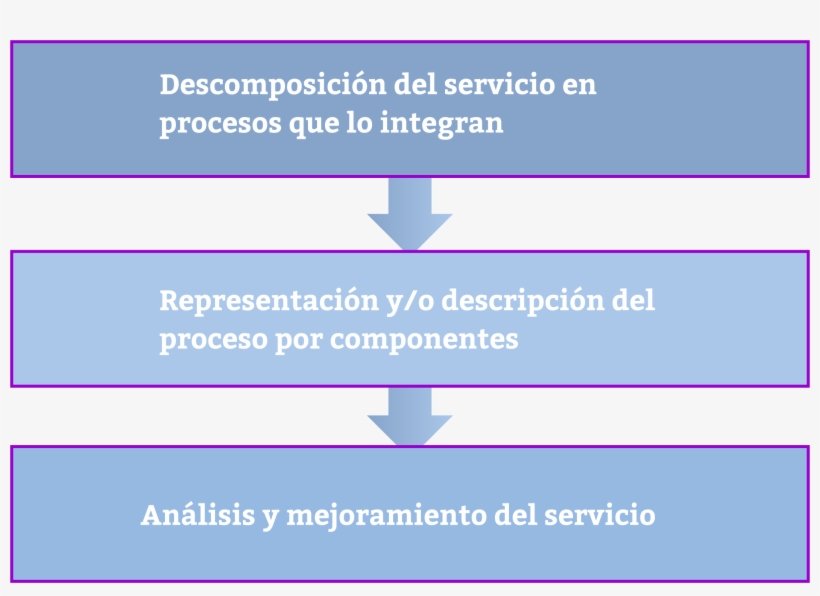 Tipos De Aborto, transparent png #5099053