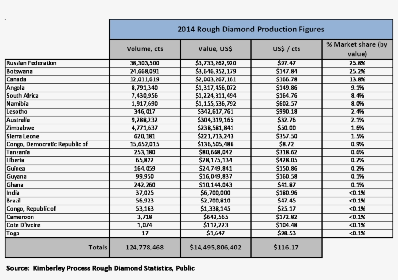 B2ap3 Thumbnail Gggg - Number, transparent png #510014