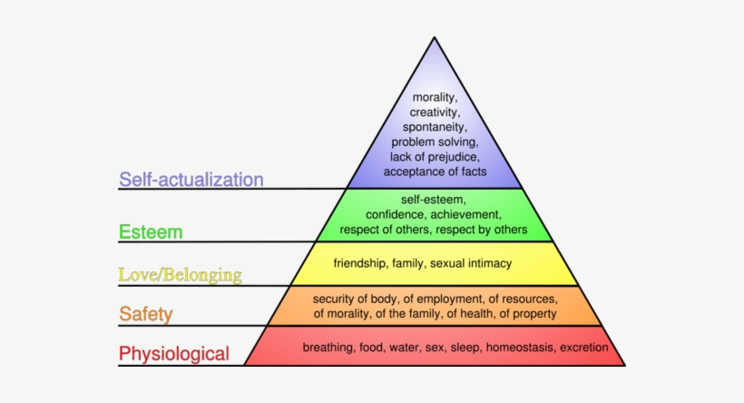 Maslows Hierarchy Of Needssvg - Maslow Hierarchy Of Needs, transparent png #511051