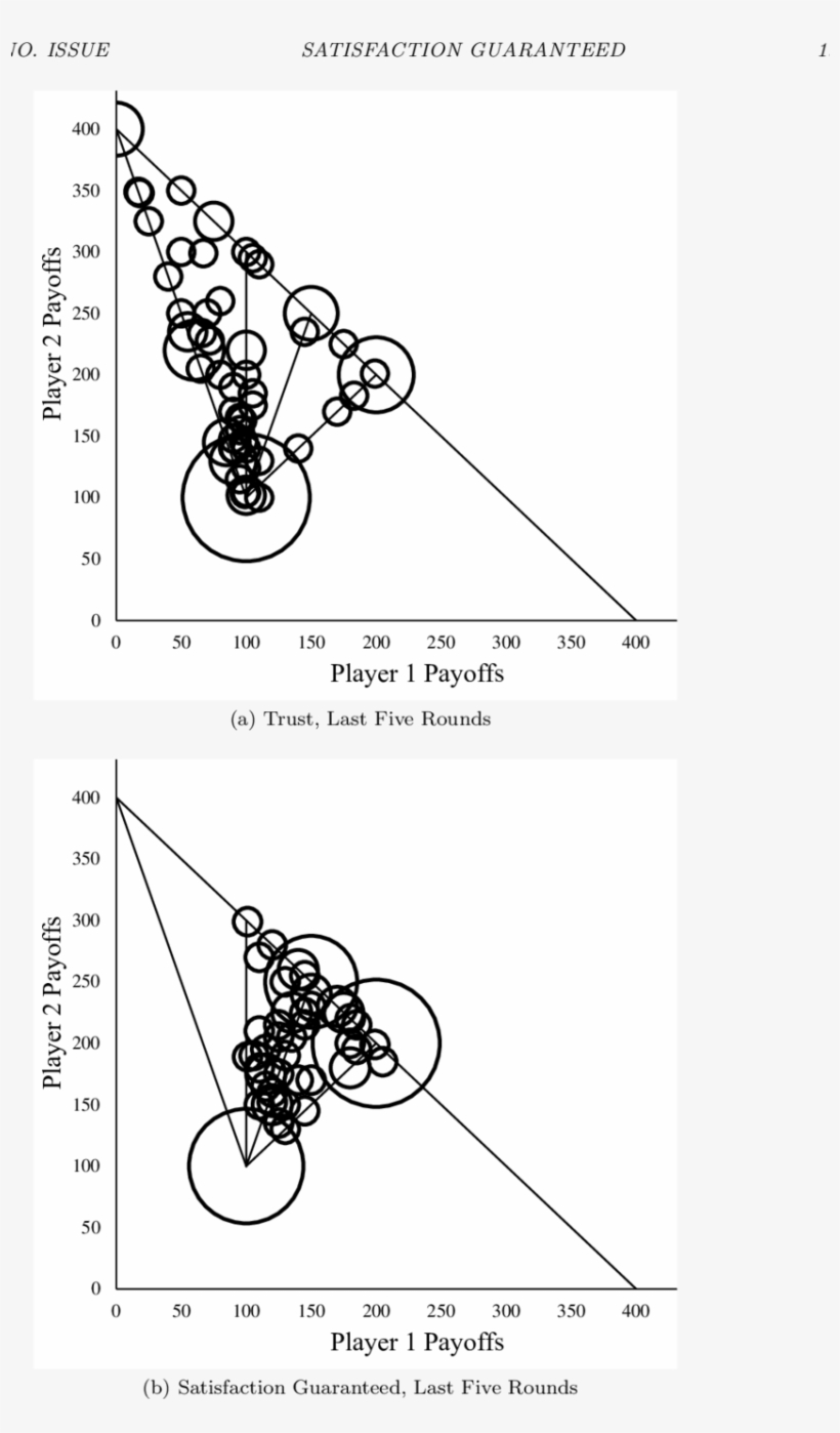 Ncrease In Efficiency From Trust To Satisfaction Guaranteed - Line Art, transparent png #511848