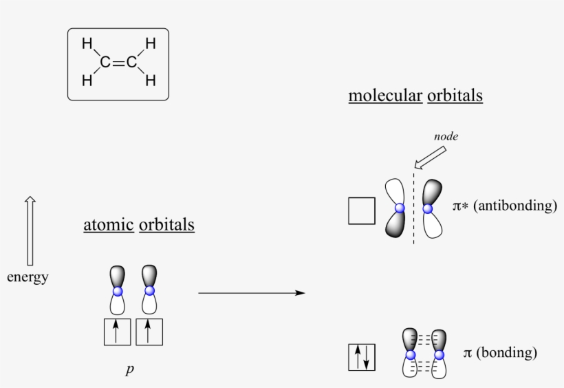 In Mo Theory, The Two Atomic Combine Mathematically - Diagram, transparent png #513518