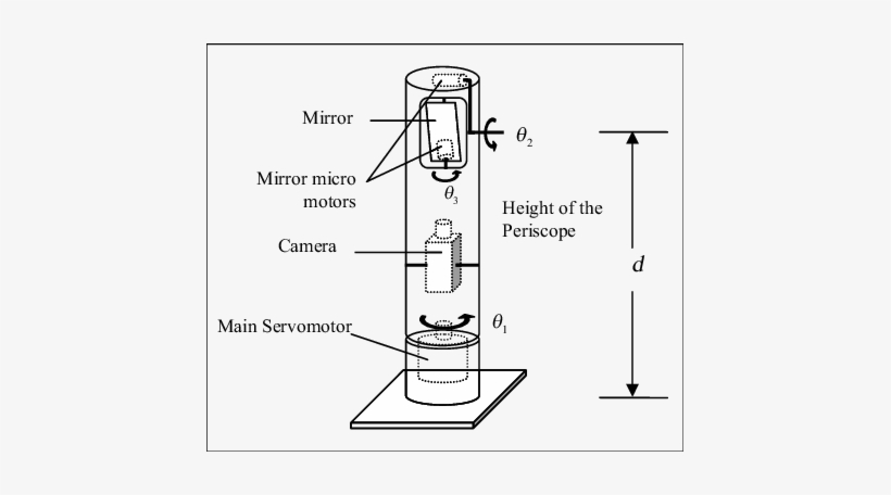 Structure Of A Submarine Periscope - Submarine, transparent png #513704