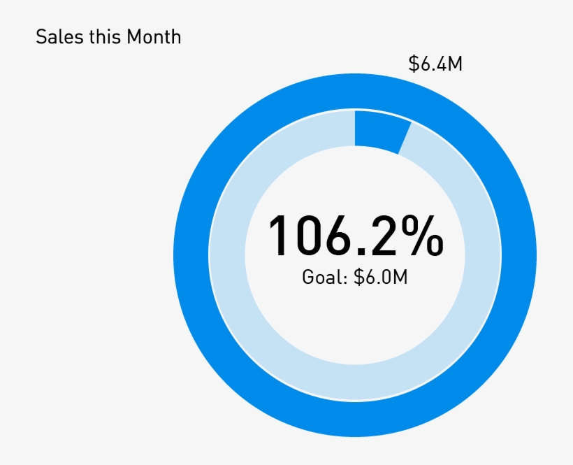 Communicate Insights More Effectively By Selecting - Circle, transparent png #514001
