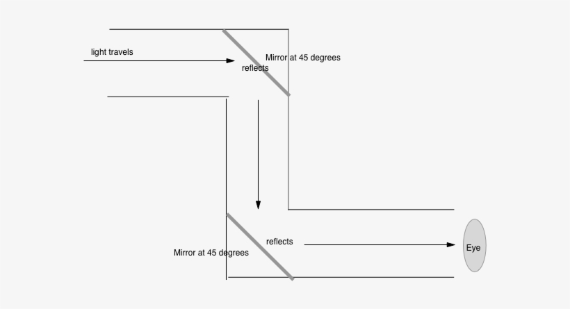 Periscope Illustration - Learning, transparent png #514058