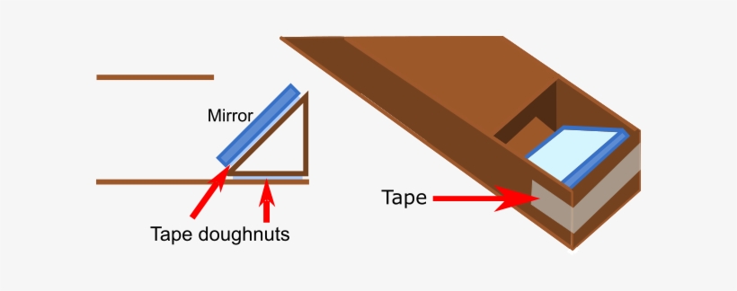 On One Of The Other Sides Of Triangles, Stick On A - Graphic Design, transparent png #514251