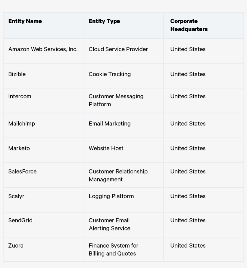 Periscope Data - Number, transparent png #514564