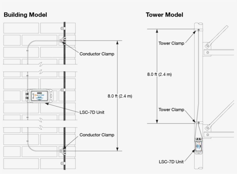 Lightning Strike Clipart Lightning Strike /m/02csf - Diagram, transparent png #515868