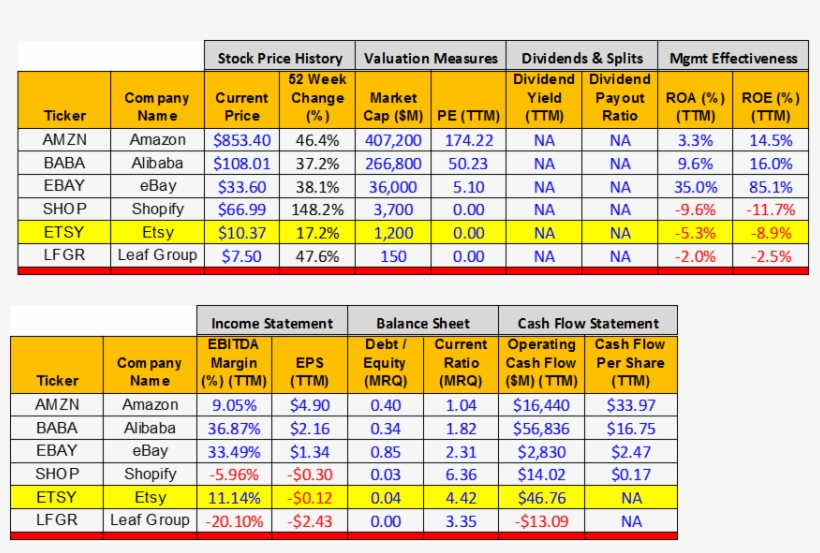 The Following Table Is A Summary Of Fundamental Data - Number, transparent png #519505