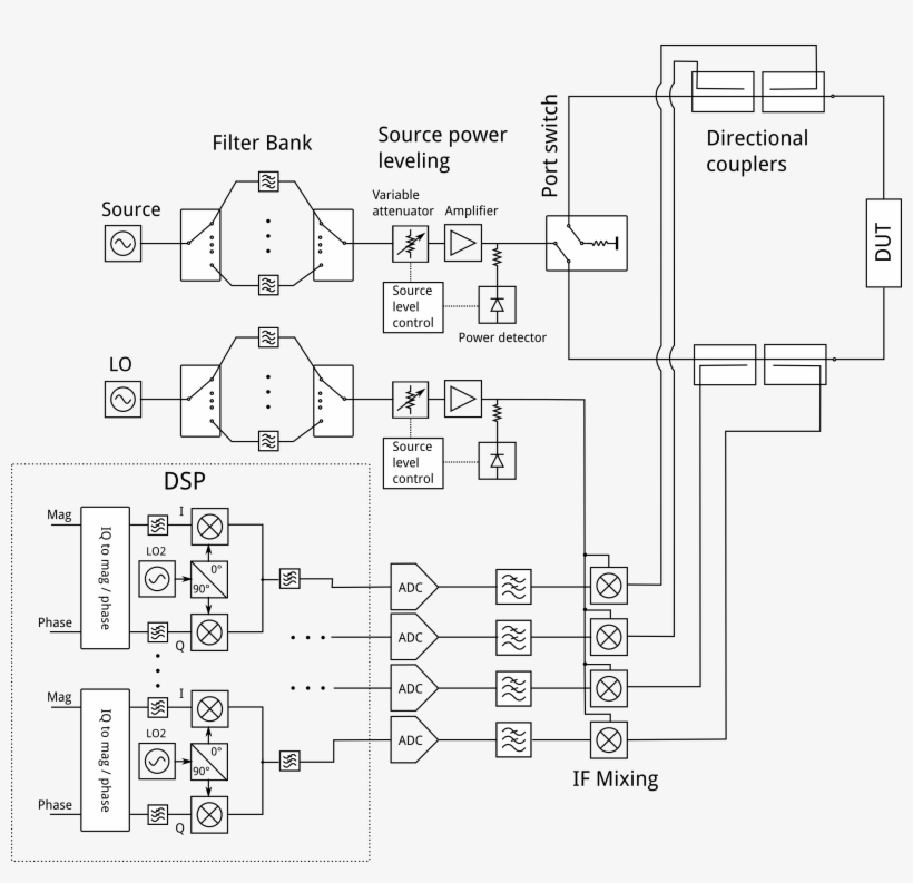 Block Diagram Of Common Two Port, Four Receiver Vna - Network Analyzer, transparent png #519508
