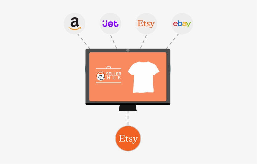 Etsy Inventory Management - Inventory Management Software, transparent png #519593