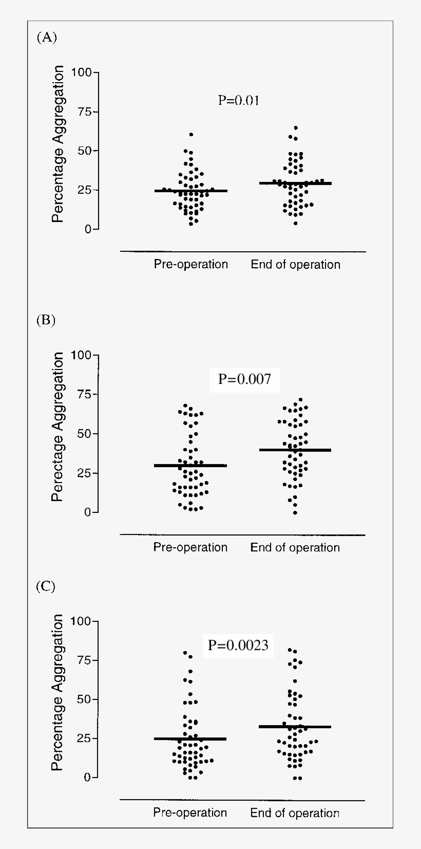 Platelet Aggregation In Response To Adp 1 Μ Μm, (b) - Document, transparent png #519938