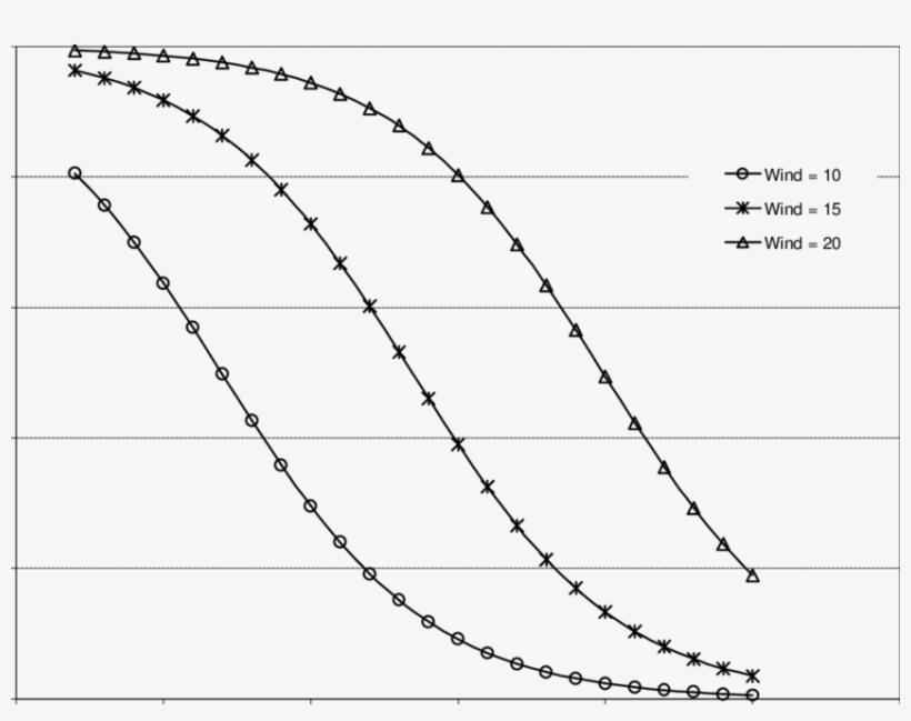 Behavior Of The Probabilistic Crown Fire Initiation - Electric Charge, transparent png #5101104