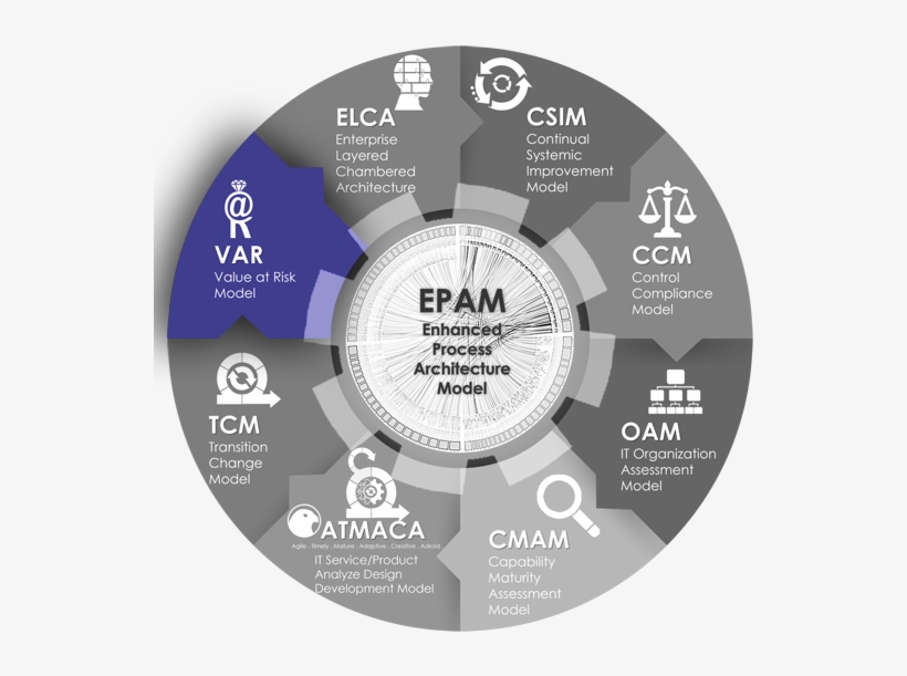 Value At Risk Model - Governance, transparent png #5101784