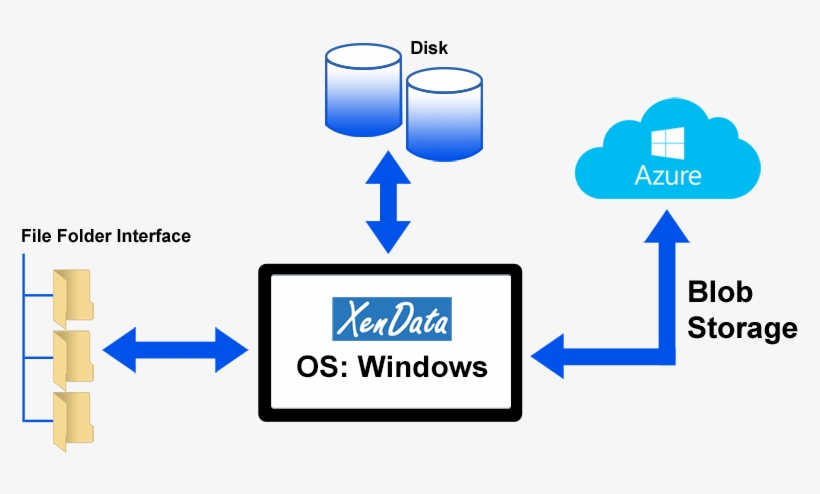 When A Windows Volume Suddenly Gets Hybrid Towards - Cloud Storage, transparent png #5102187