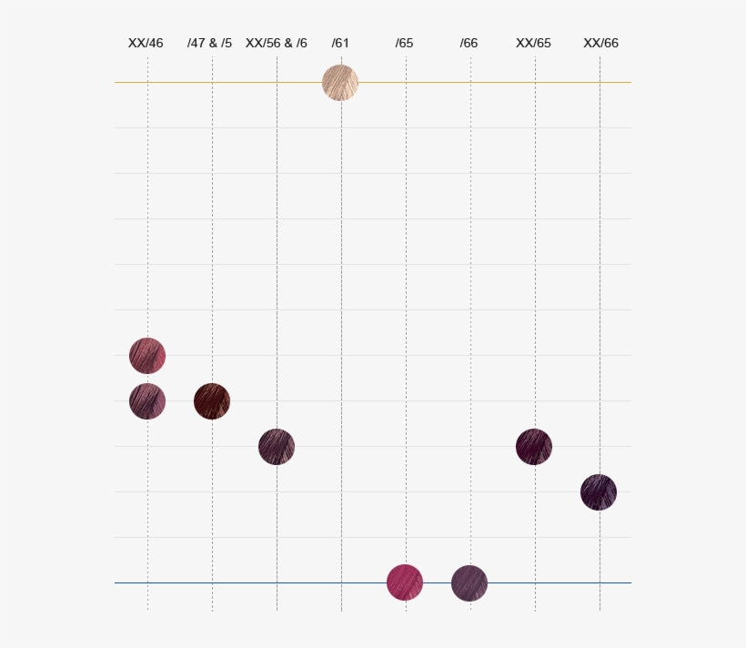 Reveal Unseen Potential In Hair Color - Circle, transparent png #5102236