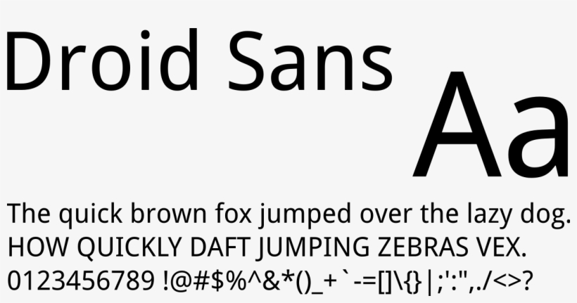 Sample Text Png Clip Art Freeuse Library - Droid Sans, transparent png #5102855