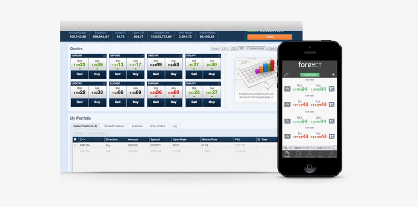 Forexct Is A Leading Provider Of Forex & Cfd Trading - Webprofit, transparent png #5107062