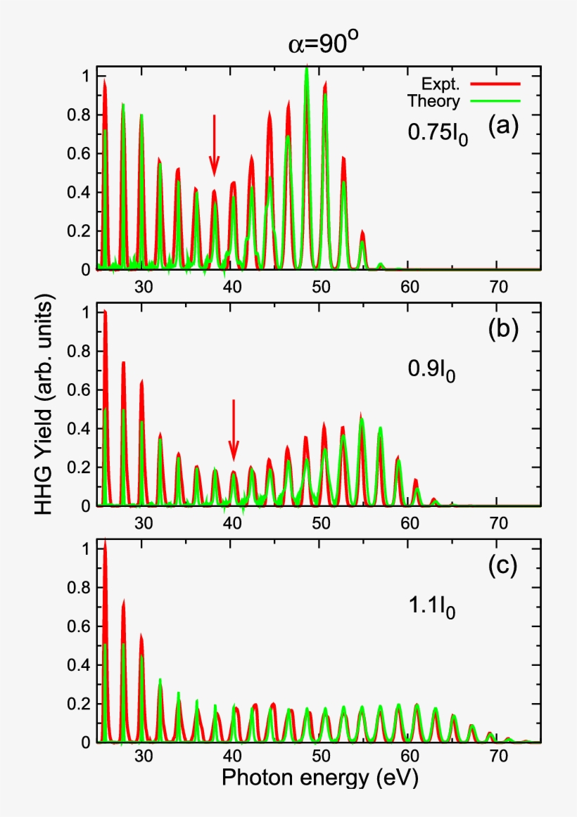 Comparison Of Experimental And Theoretical (green Lines) - Laser, transparent png #5108768