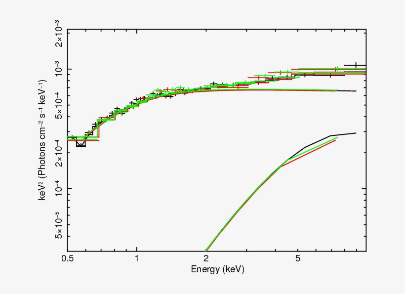 } The Data - Diagram, transparent png #5109059