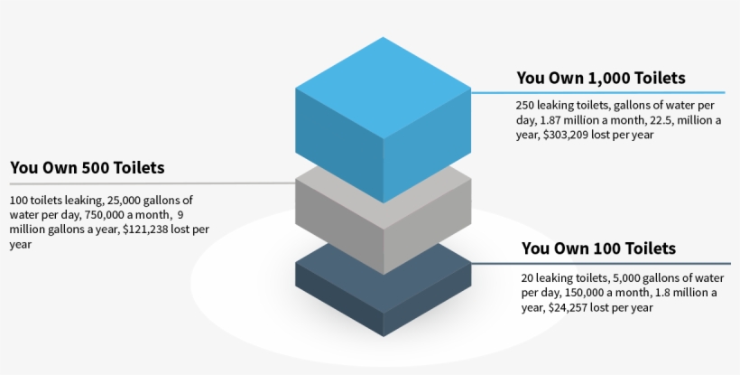 The Real Cost To Landlords - Toilet, transparent png #5109233
