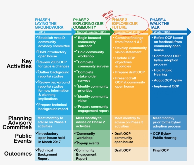 Phase 1 Complete - Fête De La Musique, transparent png #5109385