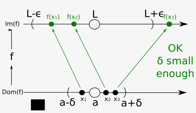 Open - English Vowels, transparent png #5109452