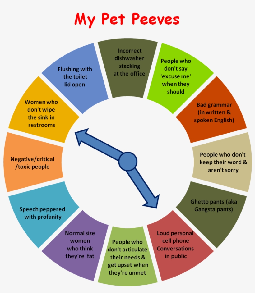 Pet Peeves Clock - Color In Between Red And Orange, transparent png #5109825