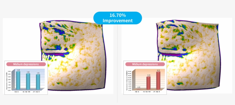 Statistical Analysis Graph For Each Subject And Analysis - Steamed Rice, transparent png #5113499