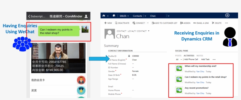Chat Management Is An Add-on Solution For Retailers, - Dynamics Crm Wechat, transparent png #5114721
