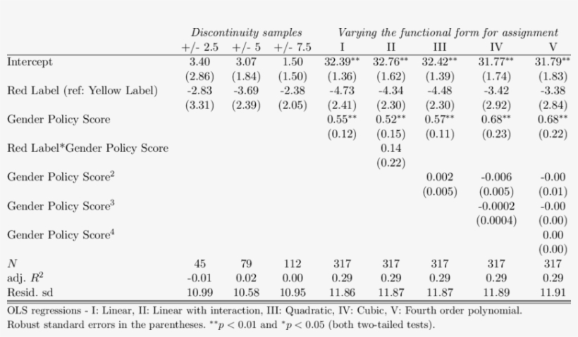 Effect Of Red Labeling - Number, transparent png #5114981