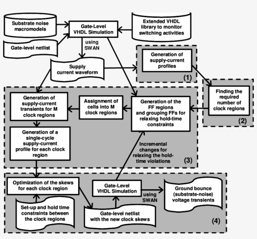 Clock Skew Optimization Methodology To (4) Refer To - Diagram, transparent png #5115386
