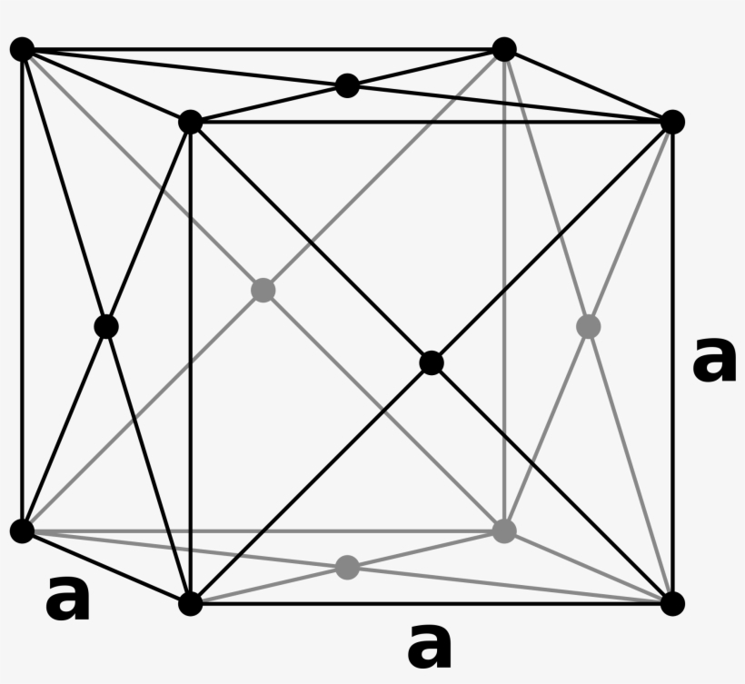 Open - Face Centered Cubic Structure, transparent png #5116253