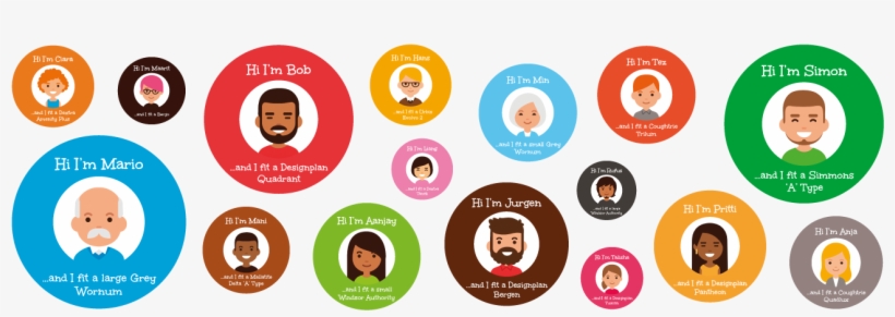 Meet Some Of Our Retro-fit Family Always The Perfect - Circle, transparent png #5116476