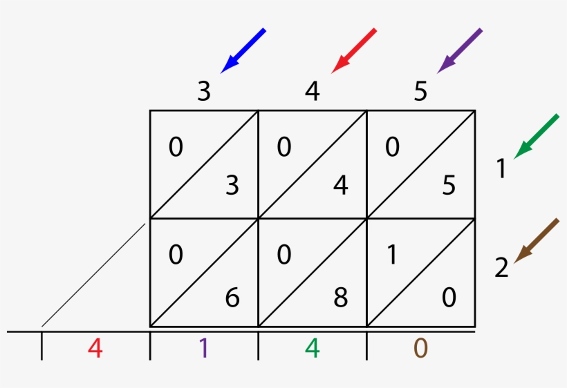 Hindu Lattice - Hindische Vermehrung, Hindisches Gitter, Sieb Karte, transparent png #5116900