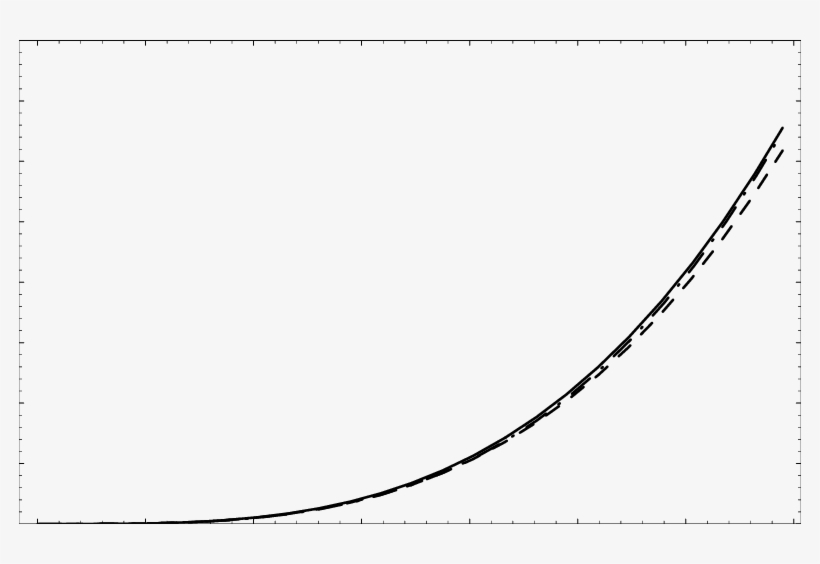 S Dia , With And Without (solid Line) Taking D - Plot, transparent png #5117236