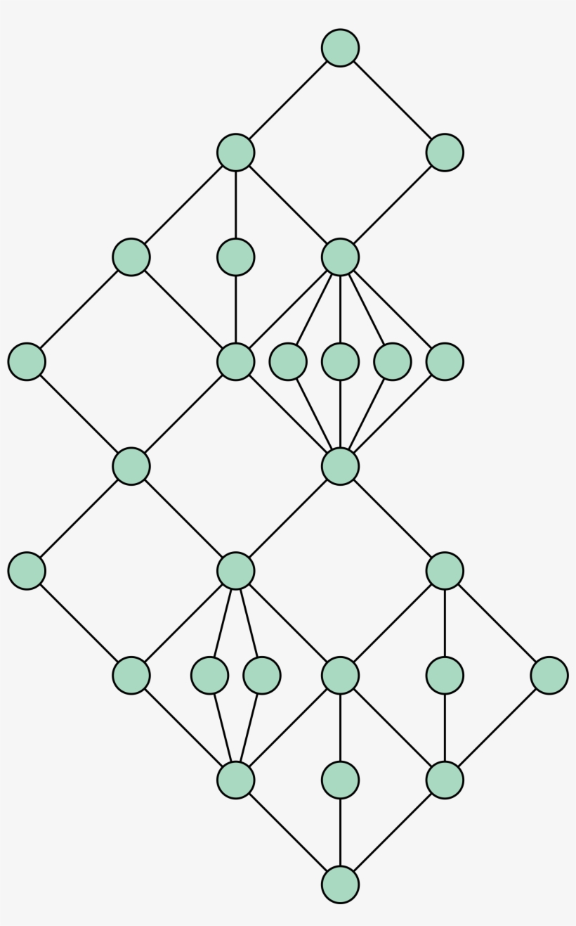 Open - Semimodular Lattice, transparent png #5117240