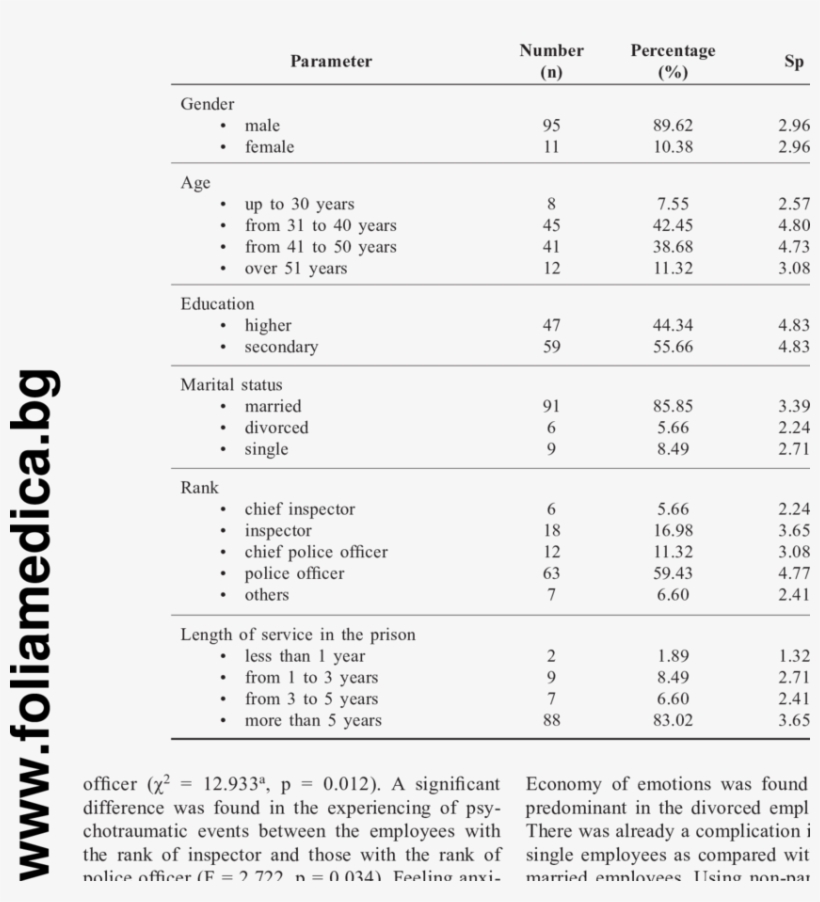 Demographic Characteristics Of The Target Group - Number, transparent png #5117295