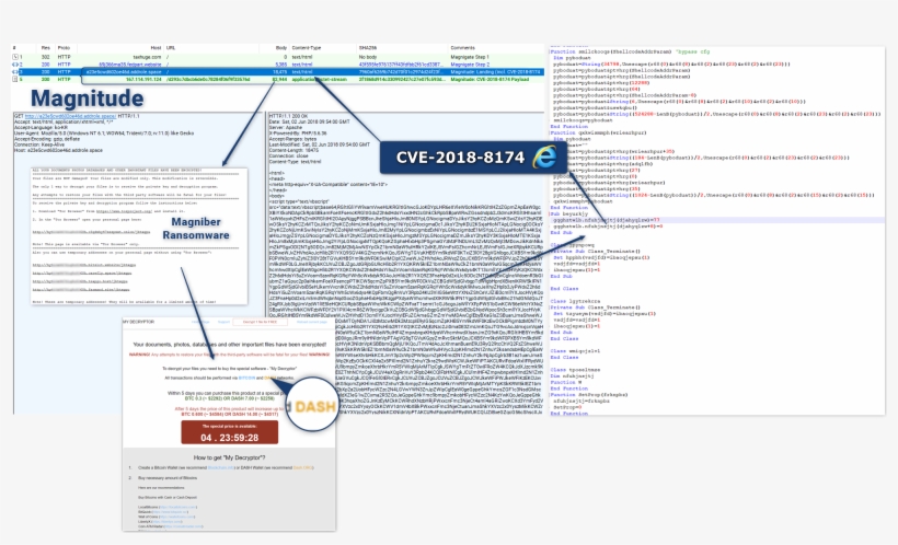 Kafeine On Twitter - Common Vulnerabilities And Exposures, transparent png #5117432