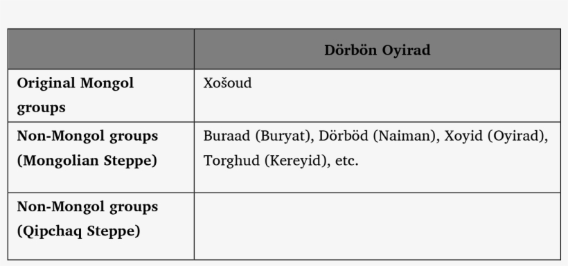 Url, Http - //journals - Openedition - - Table, transparent png #5117967