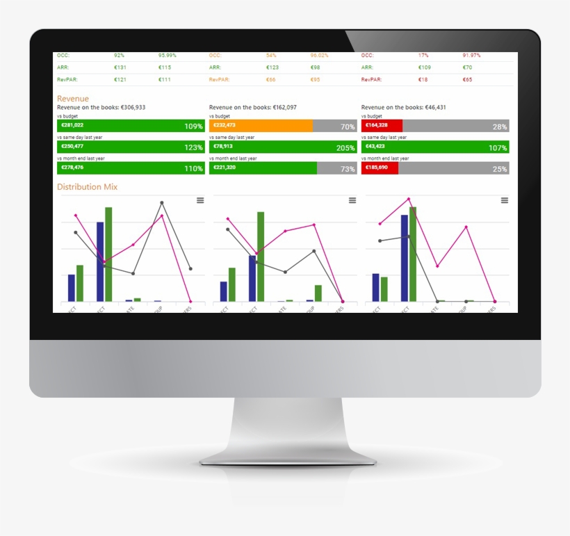 Performance Dashboard With Kpi's - Report Management, transparent png #5118028
